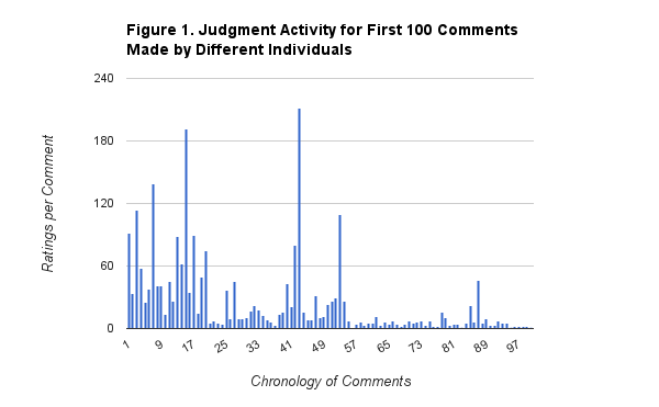 Graph of data for derogatory remarks